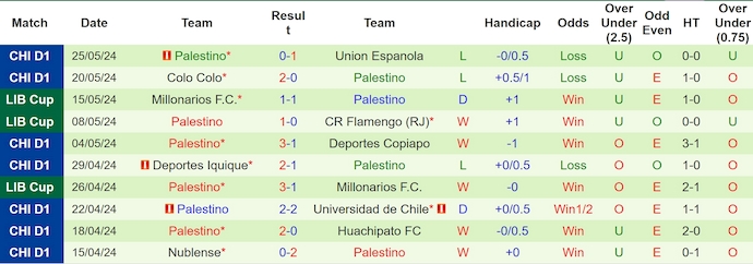 Nhận định Club Bolivar vs Palestino, 7h ngày 29/5 - Ảnh 2