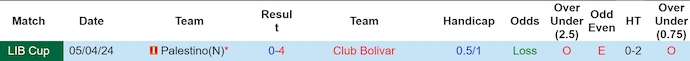Nhận định Club Bolivar vs Palestino, 7h ngày 29/5 - Ảnh 3
