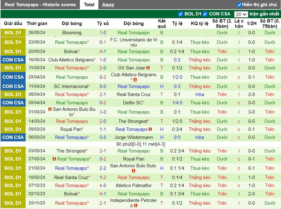 Nhận định Delfin S.C. vs Real Tomayapo, 7h30 ngày 29/05 - Ảnh 2