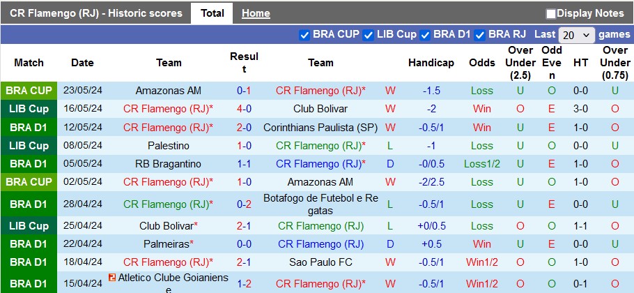 Nhận định Flamengo vs Millonarios, 7h ngày 29/5 - Ảnh 1