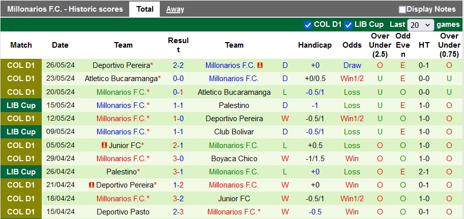 Nhận định Flamengo vs Millonarios, 7h ngày 29/5 - Ảnh 2