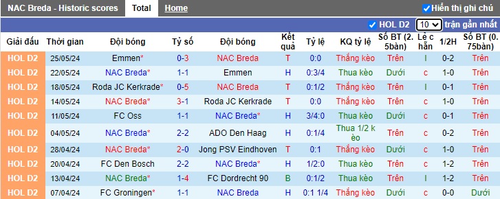 Nhận định NAC Breda vs SBV Excelsior, 1h ngày 29/5 - Ảnh 1