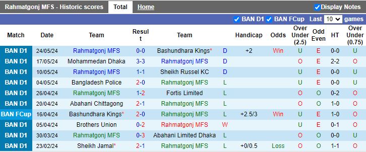 Nhận định Rahmatgonj MFS vs Sheikh Jamal, 17h00 ngày 29/5 - Ảnh 1