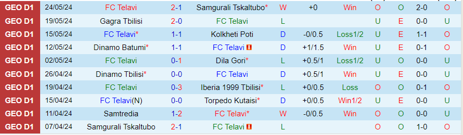Nhận định Telavi vs Samtredia, 23h00 ngày 28/5 - Ảnh 2