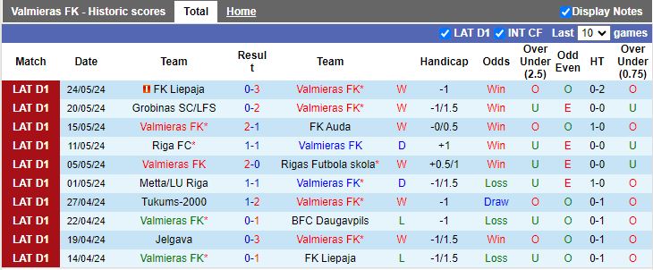 Nhận định Valmieras vs Jelgava, 22h00 ngày 28/5 - Ảnh 1