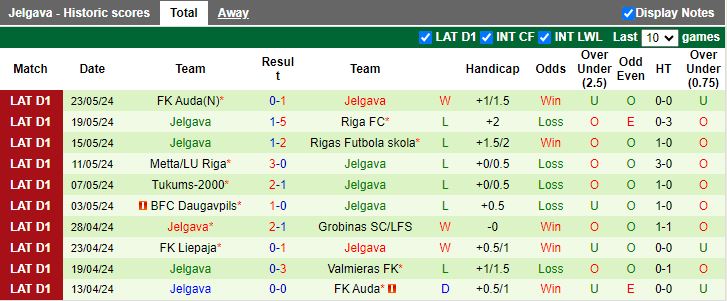 Nhận định Valmieras vs Jelgava, 22h00 ngày 28/5 - Ảnh 2