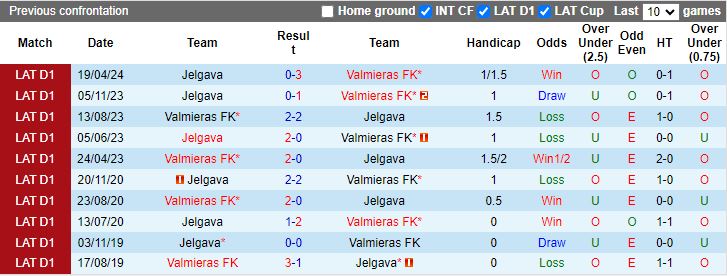 Nhận định Valmieras vs Jelgava, 22h00 ngày 28/5 - Ảnh 3