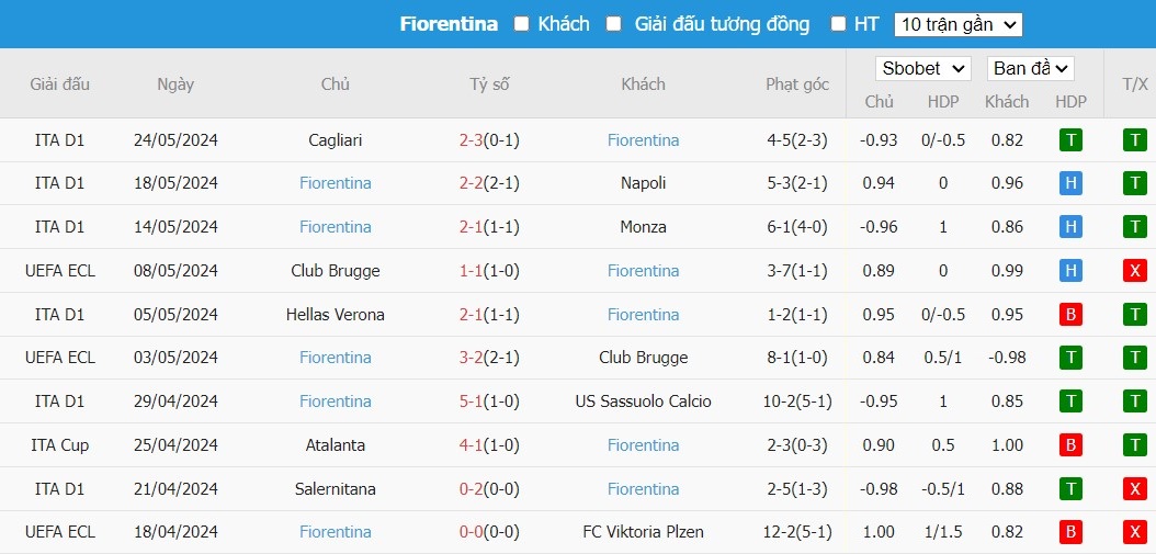 Kèo thẻ phạt ngon ăn Olympiacos vs Fiorentina, 2h ngày 30/05 - Ảnh 2