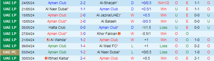 Nhận định Ajman Club vs Baniyas, 21h15 ngày 29/5 - Ảnh 1