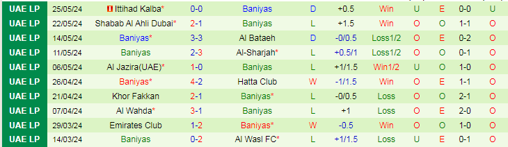 Nhận định Ajman Club vs Baniyas, 21h15 ngày 29/5 - Ảnh 2