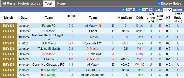 Nhận định Al Masry vs Gomhoriat Shebin, 21h00 ngày 30/5 - Ảnh 1