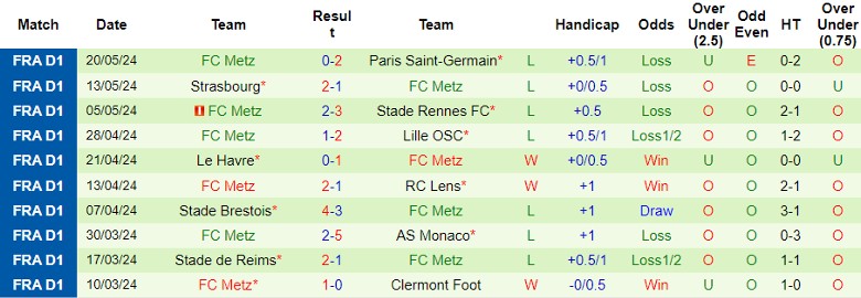 Nhận định AS Saint-Etienne vs FC Metz, 1h30 ngày 31/5 - Ảnh 2