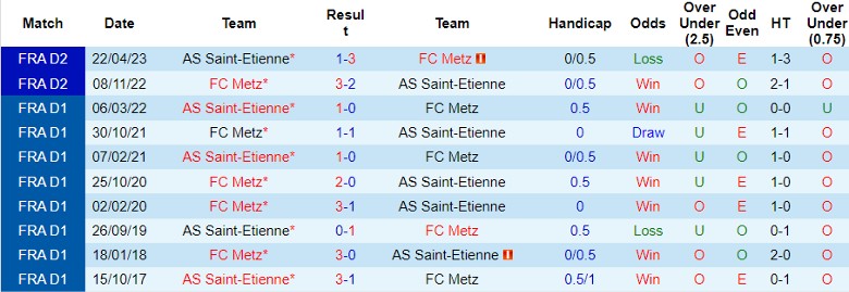 Nhận định AS Saint-Etienne vs FC Metz, 1h30 ngày 31/5 - Ảnh 3
