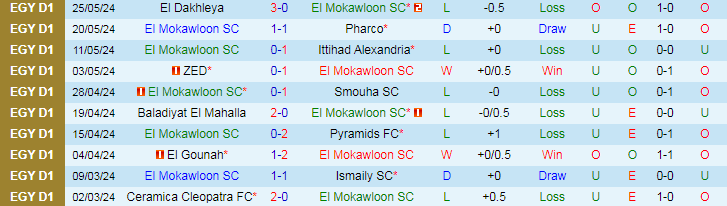 Nhận định El Mokawloon vs El Tersana, 21h00 ngày 29/5 - Ảnh 1