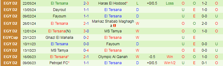 Nhận định El Mokawloon vs El Tersana, 21h00 ngày 29/5 - Ảnh 2
