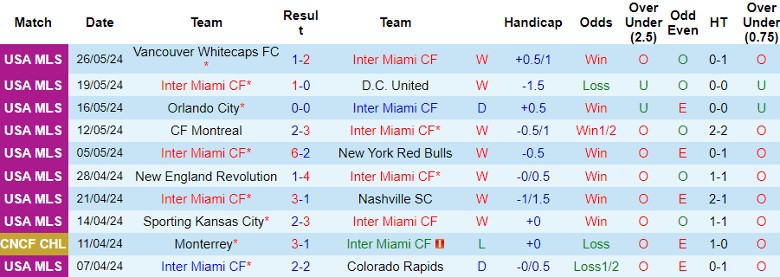 Nhận định Inter Miami CF vs Atlanta United FC, 6h30 ngày 30/5 - Ảnh 1