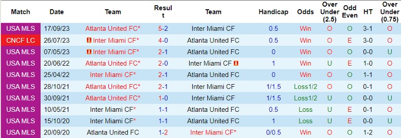 Nhận định Inter Miami CF vs Atlanta United FC, 6h30 ngày 30/5 - Ảnh 3