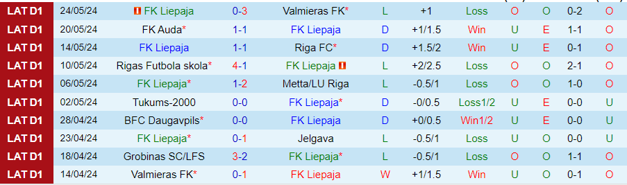 Nhận định Liepaja vs Grobinas, 22h00 ngày 29/5 - Ảnh 2