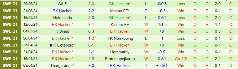 Nhận định Mjallby vs Hacken, 22h00 ngày 29/5 - Ảnh 1