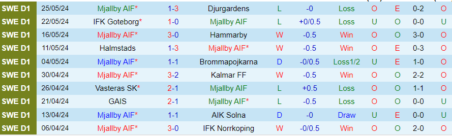 Nhận định Mjallby vs Hacken, 22h00 ngày 29/5 - Ảnh 2