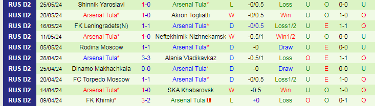 Nhận định Pari Nizhny Novgorod vs Arsenal Tula, 23h15 ngày 29/5 - Ảnh 2