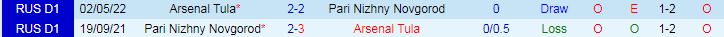 Nhận định Pari Nizhny Novgorod vs Arsenal Tula, 23h15 ngày 29/5 - Ảnh 3