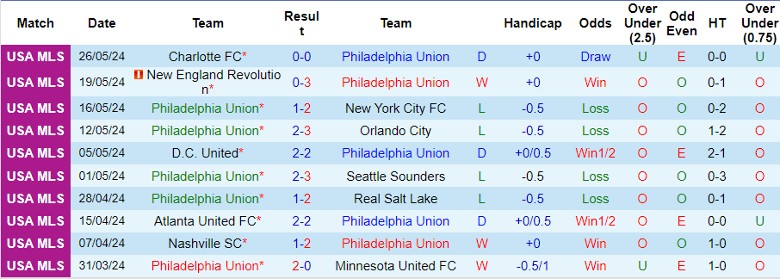 Nhận định Philadelphia Union vs Toronto FC, 6h30 ngày 30/5 - Ảnh 1