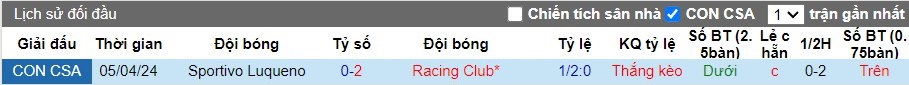 Nhận định Racing Club vs Sportivo Luqueno, 7h30 ngày 29/05 - Ảnh 4