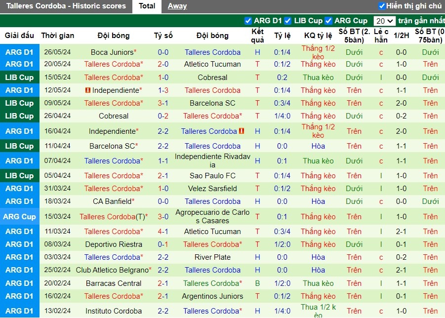Nhận định Sao Paulo FC vs Talleres Cordoba, 7h30 ngày 30/05 - Ảnh 2