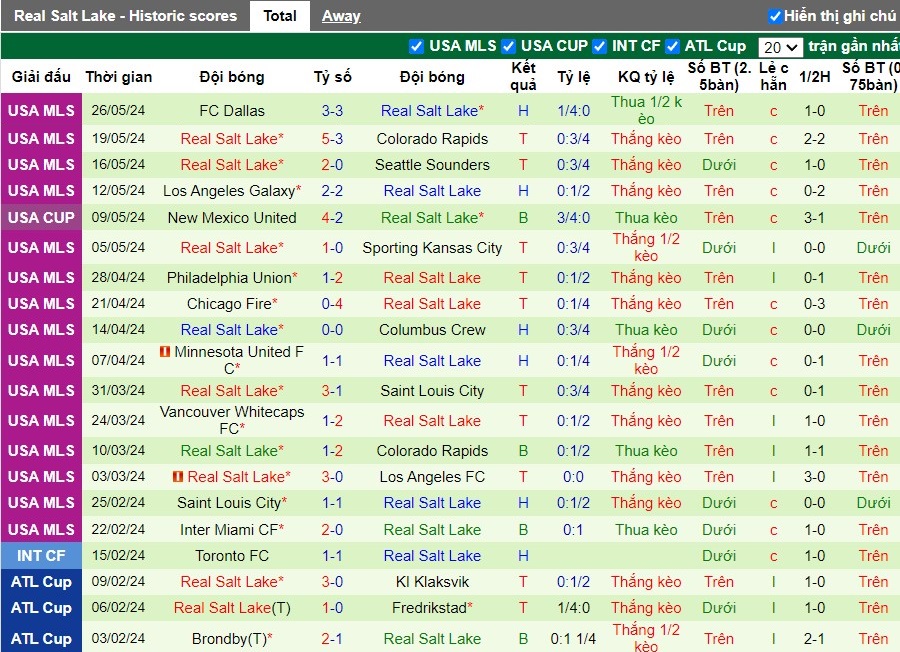 Nhận định Seattle Sounders vs Real Salt Lake, 9h30 ngày 30/05 - Ảnh 2