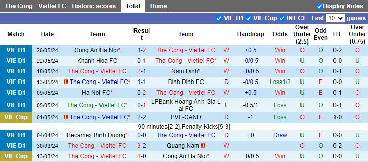 Nhận định Thể Công Viettel vs Hải Phòng, 19h15 ngày 30/5 - Ảnh 1