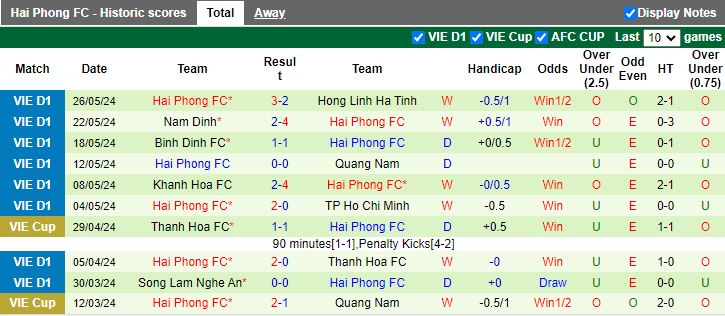Nhận định Thể Công Viettel vs Hải Phòng, 19h15 ngày 30/5 - Ảnh 2