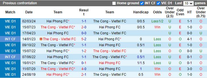 Nhận định Thể Công Viettel vs Hải Phòng, 19h15 ngày 30/5 - Ảnh 3