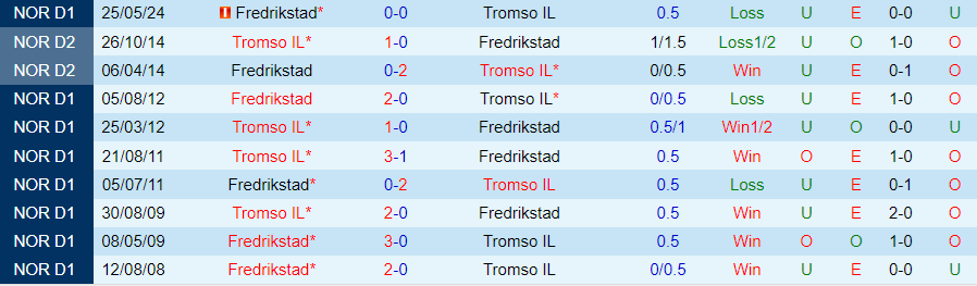 Nhận định Tromso vs Fredrikstad, 00h00 ngày 30/5 - Ảnh 3