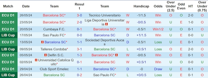 Nhận định Barcelona SC vs Cobresal, 7h30 ngày 30/5 - Ảnh 1