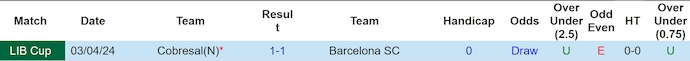 Nhận định Barcelona SC vs Cobresal, 7h30 ngày 30/5 - Ảnh 3