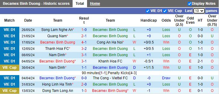 Nhận định Bình Dương vs TP.HCM, 18h00 ngày 31/5 - Ảnh 1