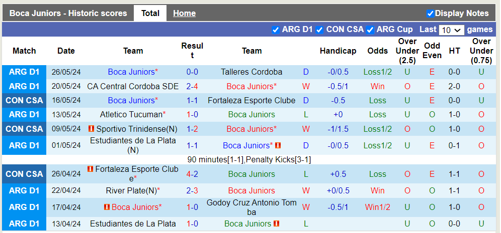 Nhận định Boca Juniors vs Nacional Potosi, 7h ngày 30/5 - Ảnh 1