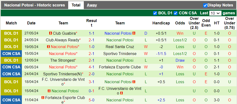 Nhận định Boca Juniors vs Nacional Potosi, 7h ngày 30/5 - Ảnh 2