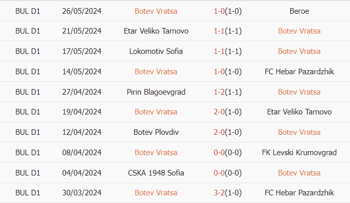 Nhận định Botev Vratsa vs Marek, 23h00 ngày 30/5 - Ảnh 2
