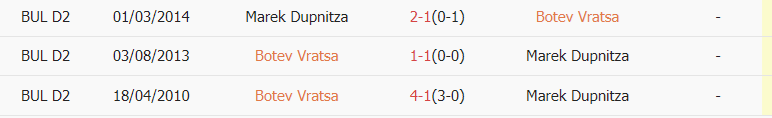 Nhận định Botev Vratsa vs Marek, 23h00 ngày 30/5 - Ảnh 3