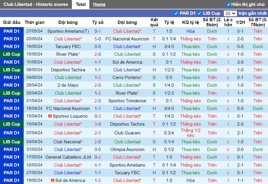 Nhận định Club Libertad vs Club Nacional, 7h ngày 31/05 - Ảnh 1