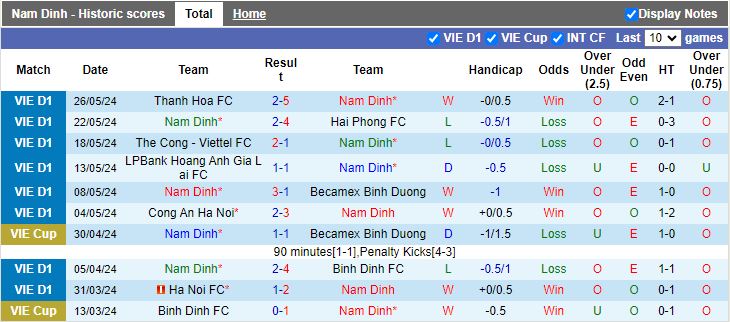 Nhận định Nam Định vs SLNA, 18h00 ngày 31/5 - Ảnh 1