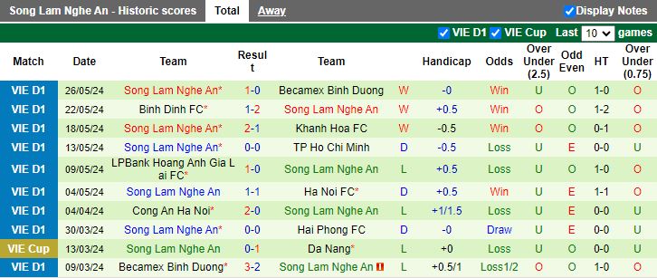 Nhận định Nam Định vs SLNA, 18h00 ngày 31/5 - Ảnh 2