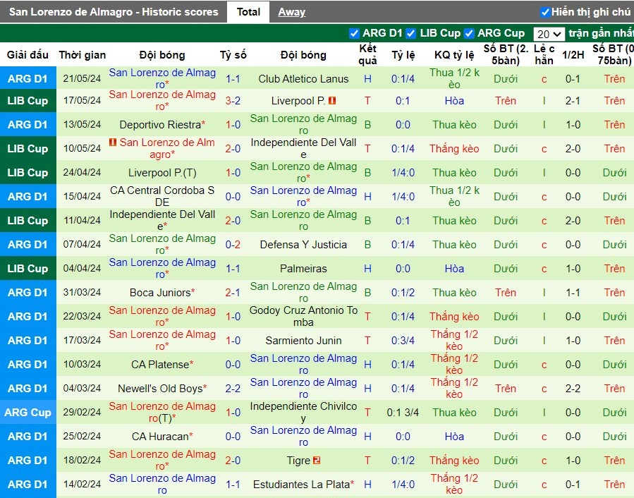 Nhận định Palmeiras vs San Lorenzo de Almagro, 5h ngày 31/05 - Ảnh 2