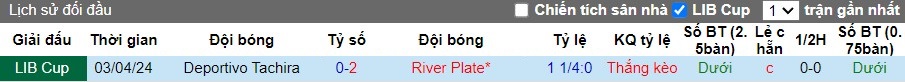 Nhận định River Plate vs Deportivo Tachira, 7h ngày 31/05 - Ảnh 3