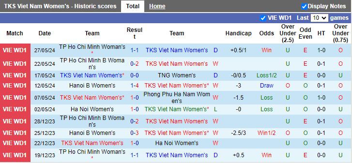 Nhận định TKS Việt Nam vs Nữ Sơn La, 15h30 ngày 31/5 - Ảnh 1