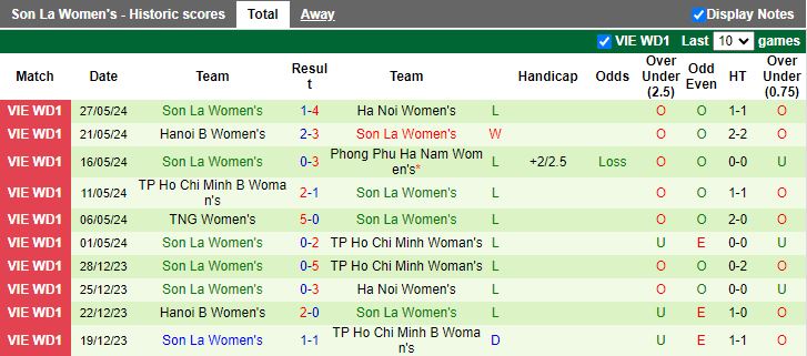 Nhận định TKS Việt Nam vs Nữ Sơn La, 15h30 ngày 31/5 - Ảnh 2