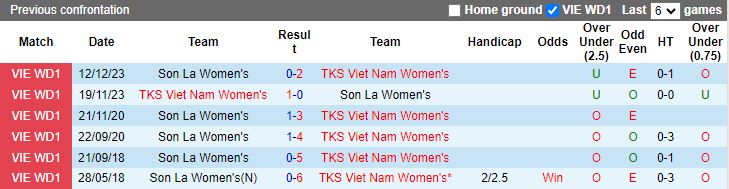 Nhận định TKS Việt Nam vs Nữ Sơn La, 15h30 ngày 31/5 - Ảnh 3