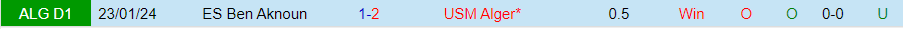 Nhận định USM Alger vs Ben Aknoun, 23h00 ngày 30/5 - Ảnh 3